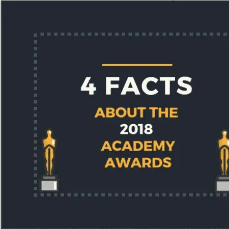 4 Facts About the 2018 Academy Awards