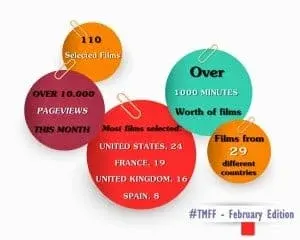 February Winners