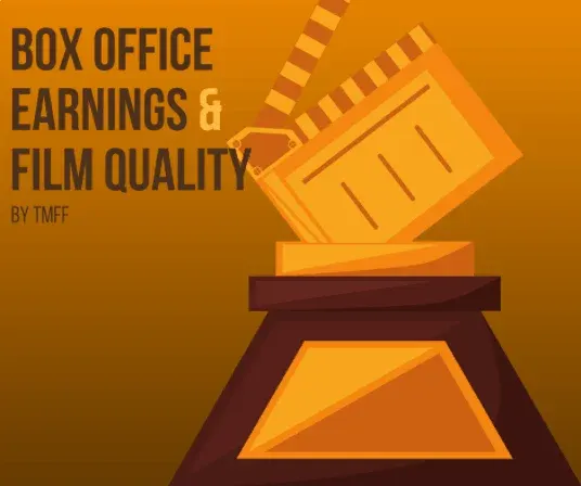 Box Office Earnings and Film Quality