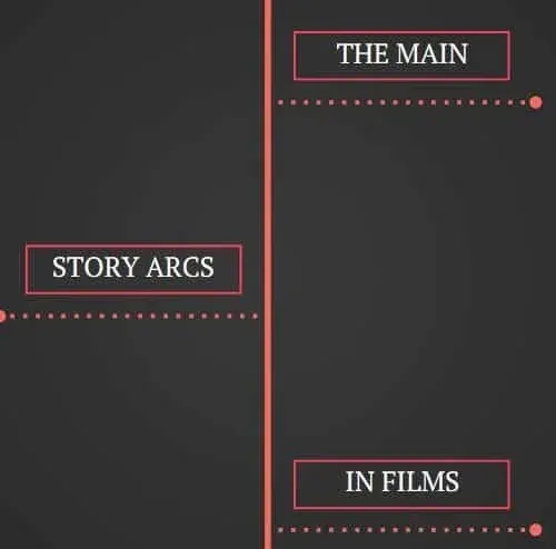 The Main Story Arcs in Films